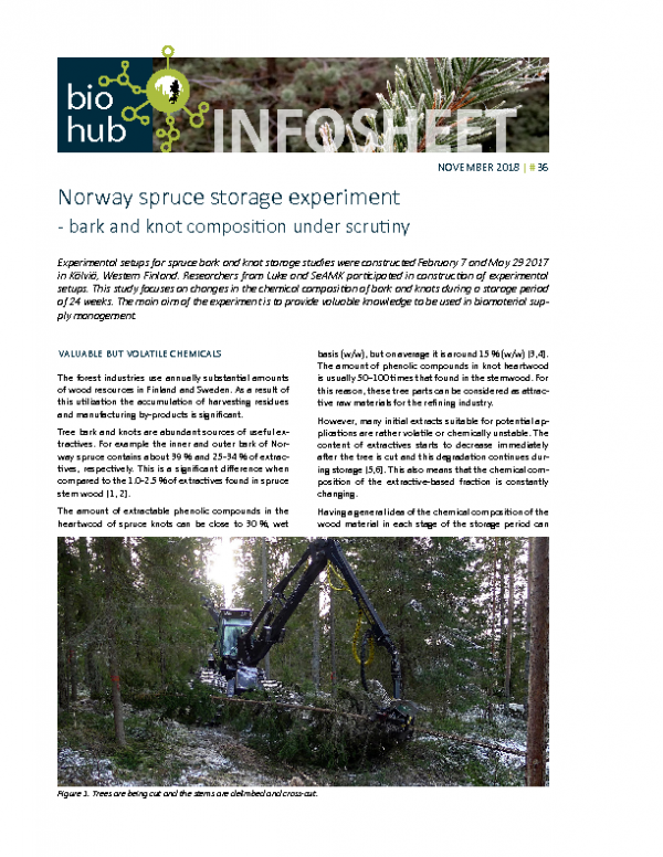 2018 No 36 Norway spruce storage experiment