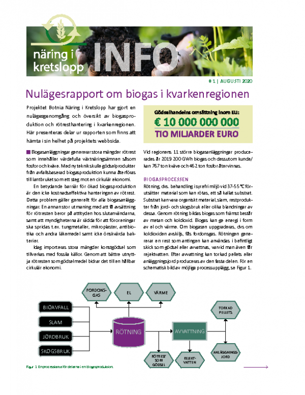 Infosheet 1 Botnia Näring i Kretslopp – SE